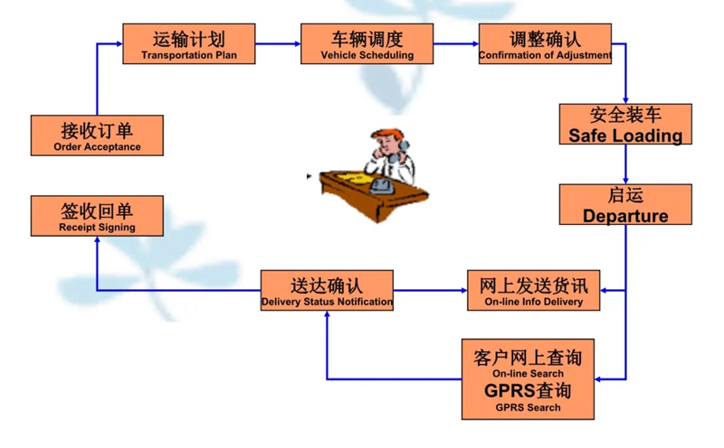 吴江震泽直达缙云物流公司,震泽到缙云物流专线